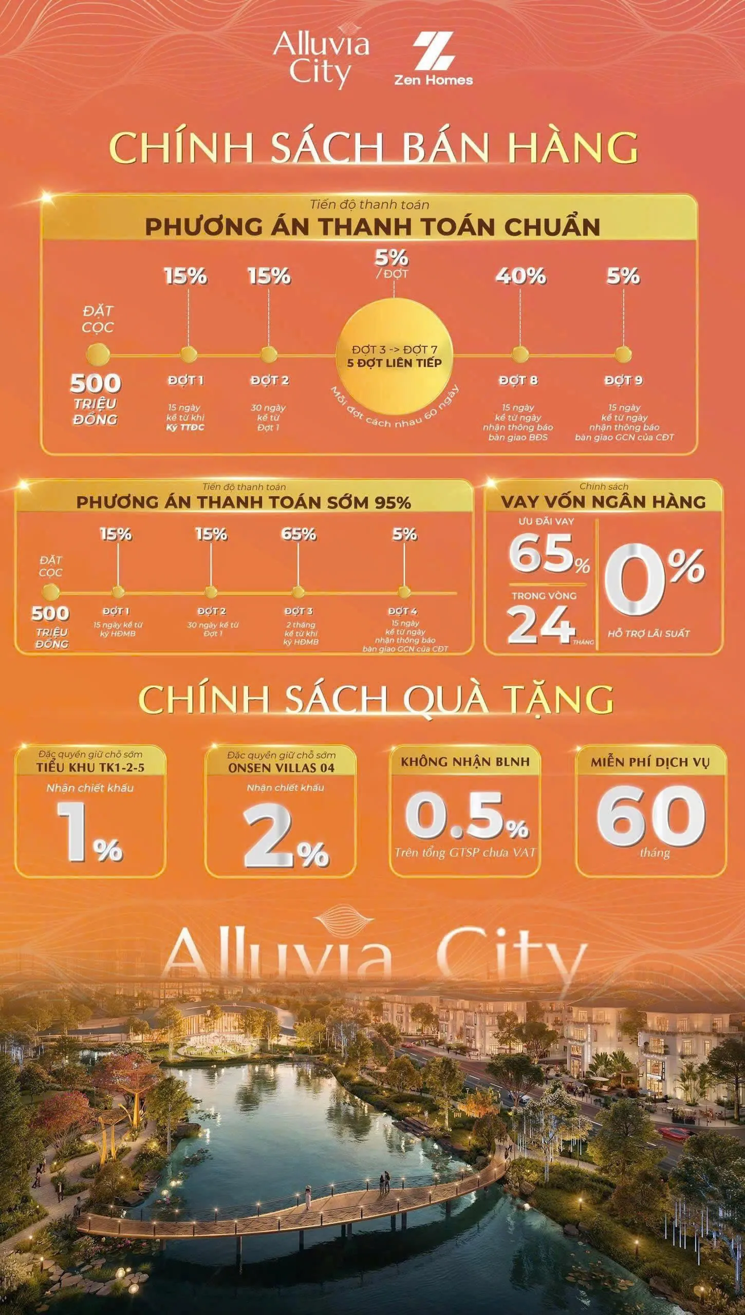 Chính sách bán hàng Alluvia City: phương án thanh toán chuẩn, thanh toán sớm 95% và chính sách vay vốn ngân hàng