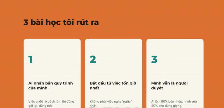 Slide ba bài học rút ra khi dùng AI tự động hoá nội dung: AI nhân bản quy trình sẵn có, bắt đầu từ việc tốn giờ nhất, và người môi giới vẫn là người duyệt cuối cùng